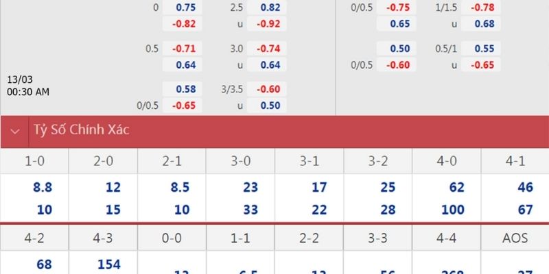 Soi Kèo Man Utd Vs Tottenham Ngày 07/02/2026 19:30 chốt kèo sáng giá