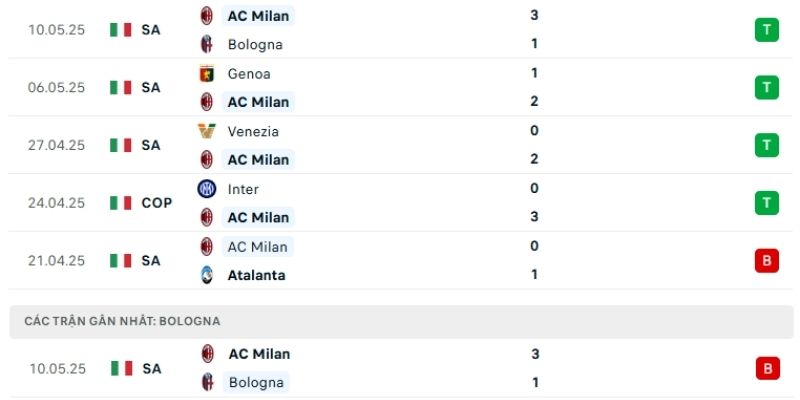 Chuyên gia Arrigo Sacchi chốt kèo Milan thắng và kịch bản Xỉu