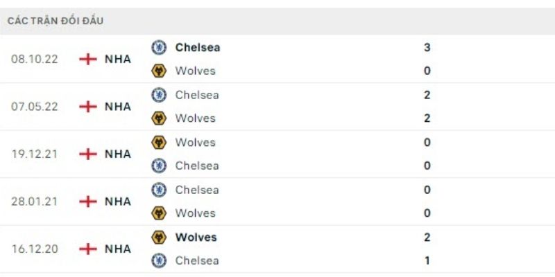 Phân tích dữ liệu trận đấu hé lộ các con số thống kê then chốt