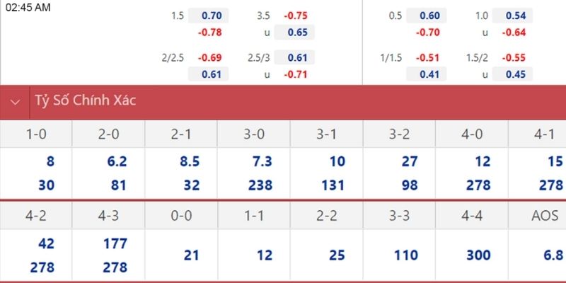 Soi Kèo Arsenal Vs Sunderland Ngày 07/02/2026 22:00 ưu tiên kèo Tài