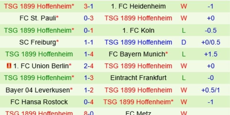 Soi kèo Hoffenheim vs St. Pauli Ngày 28/02/2026 21:30 phân tích tỷ lệ